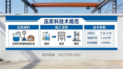 兴隆华侨农场本地工厂讲解：说一遍公路压浆料和铁路压浆料的区别
