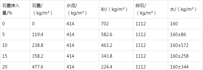 兴隆华侨农场防静电水泥砂浆怎么做(附配比及施工方法)